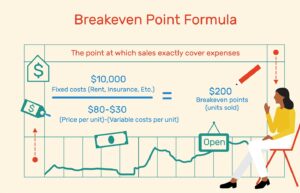 How To Calculate Breakeven Point 393469 Final 5b73401446e0fb00501b47d1